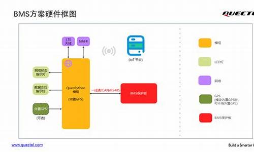 bms通信 源码